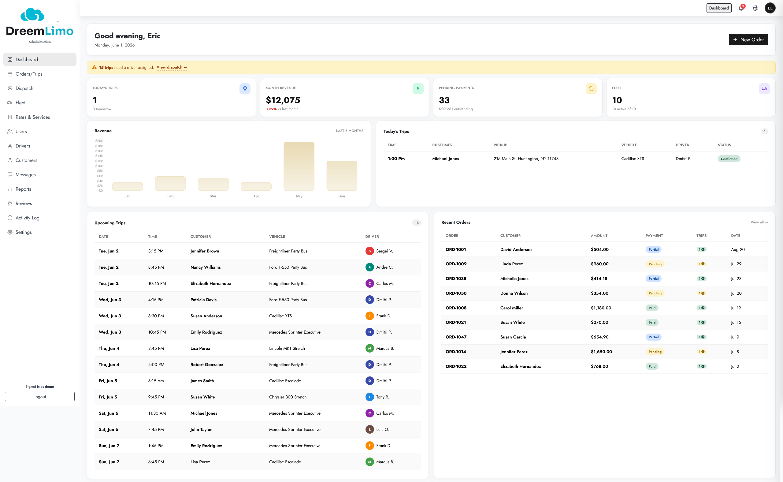 The DreemLimo operator dashboard — revenue, bookings, and driver activity at a glance